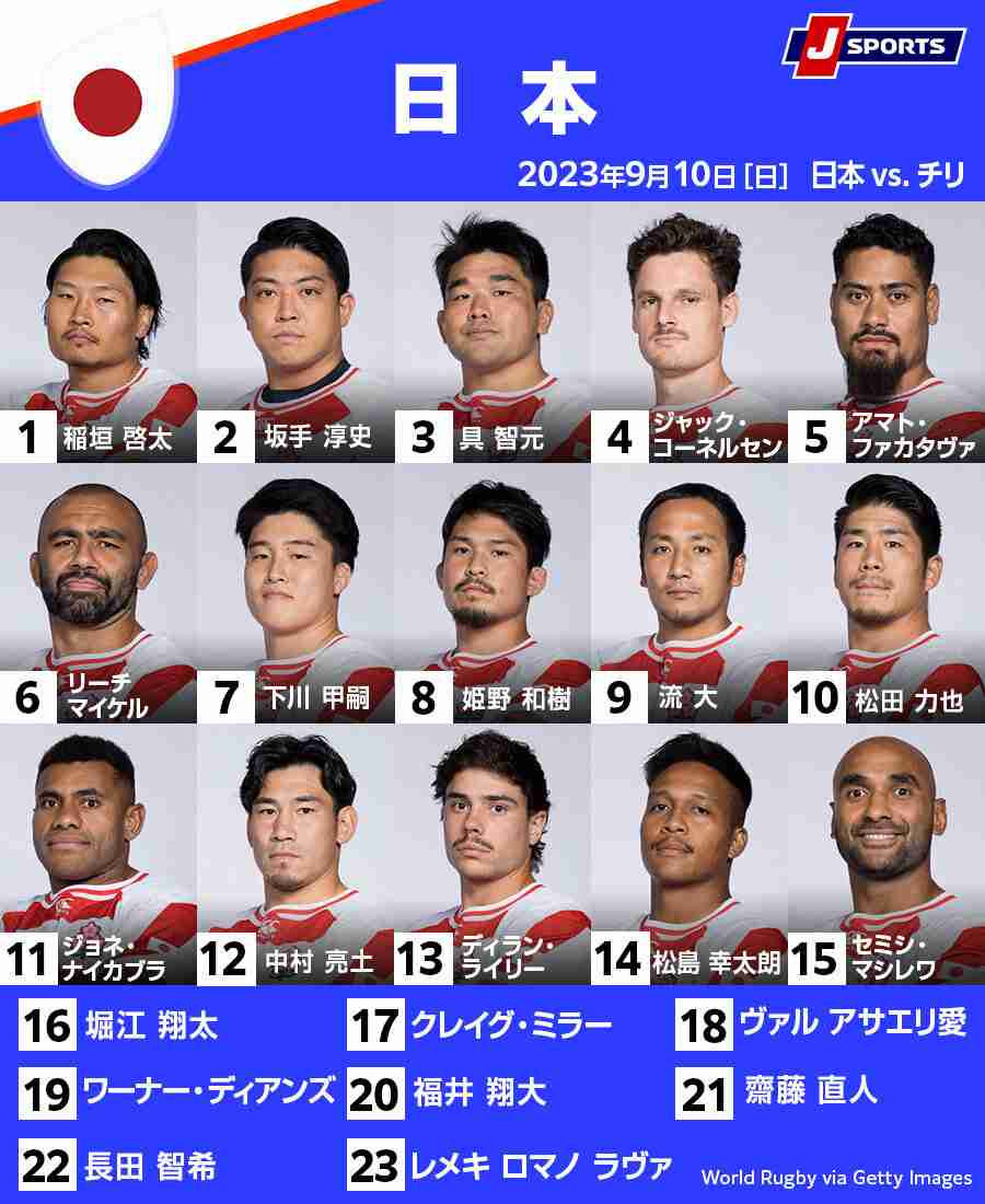 【実況・感想】ラグビーワールドカップ2023 1次リーグ・プールD「日本×チリ」