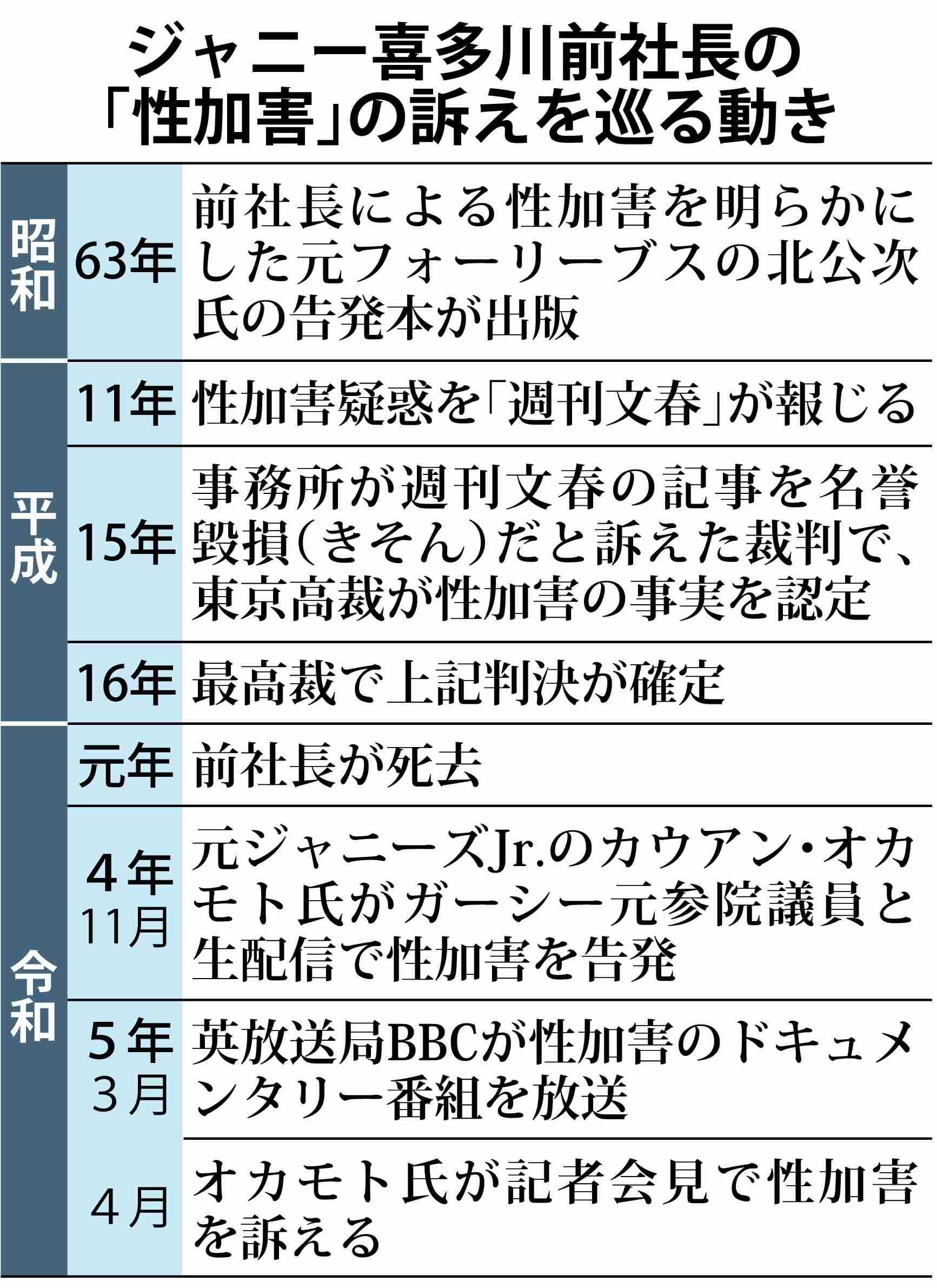 滝沢秀明氏、自身をめぐる報道に強く抗議「事実と異なる内容の掲載は暴力と同じ」 これまでは報道の自由を尊重し抗議せずも