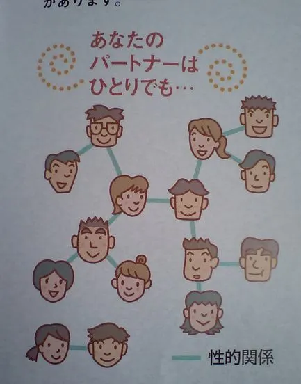 友達の元カレと付き合えますか？
