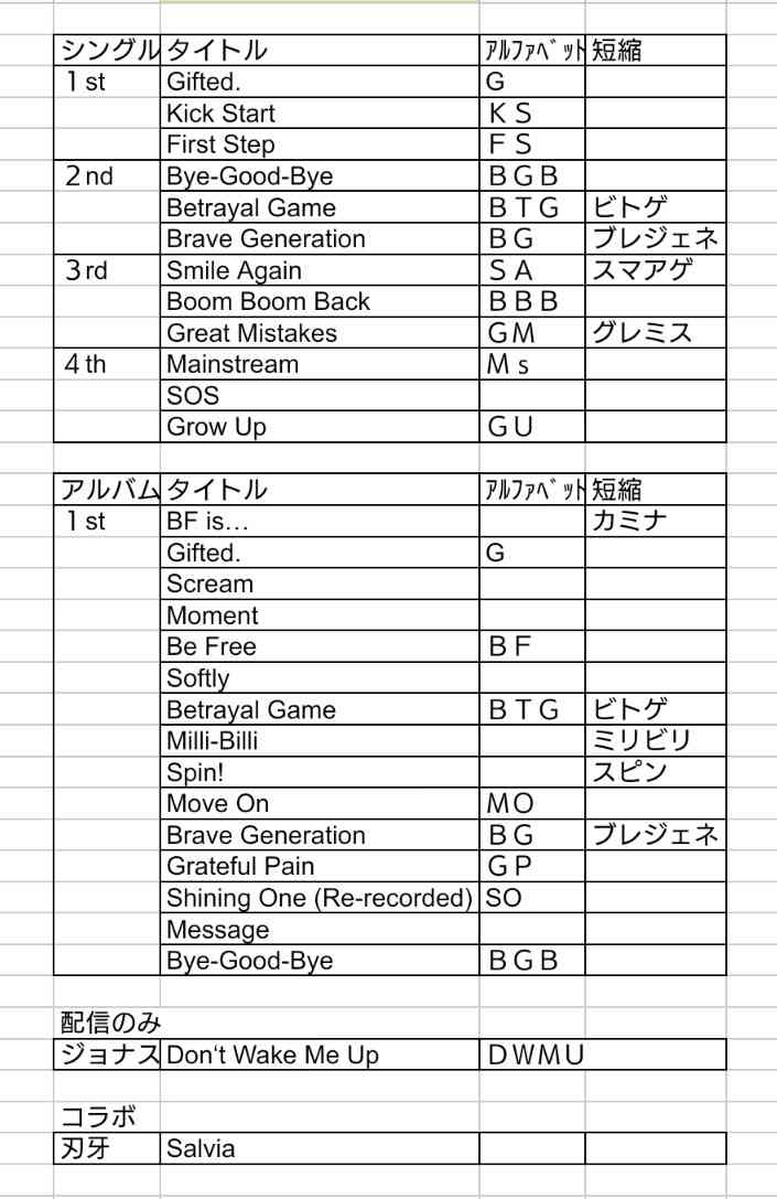 BE:FIRST ファントピ23【アンチ禁止】