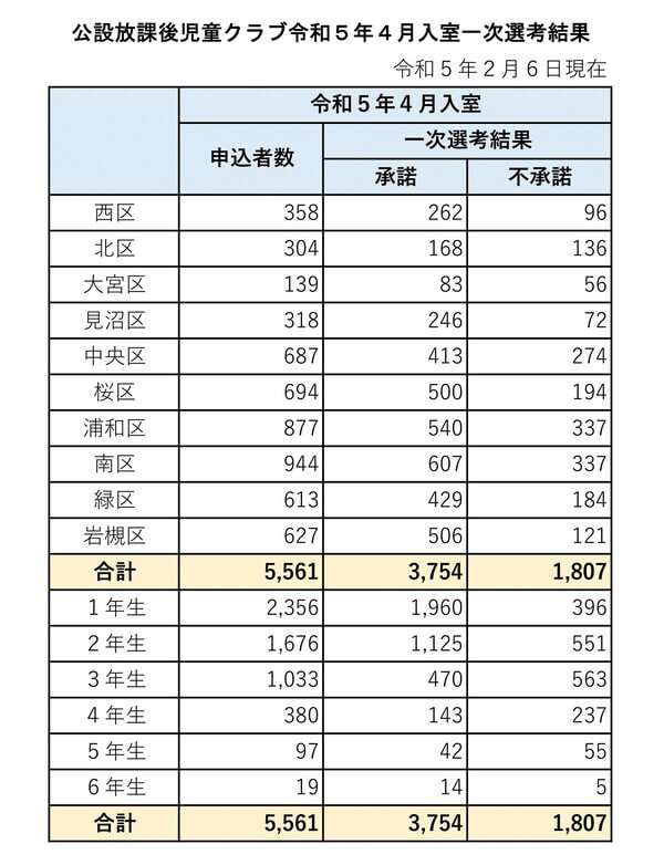 子ども「放置」は虐待 全国初の条例案―埼玉県議会