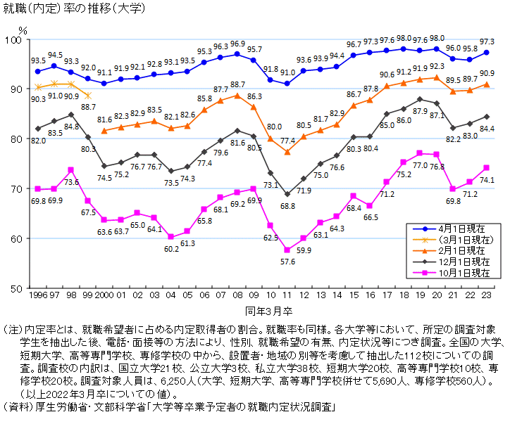「就職氷河期世代」国立大学院卒・手取り月11万円、副業はパン工場　40代男性「身体も心も限界です」非正規公務員の現実