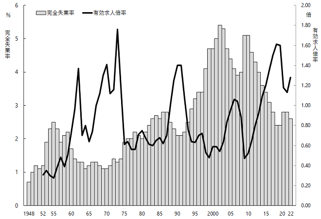 「就職氷河期世代」国立大学院卒・手取り月11万円、副業はパン工場　40代男性「身体も心も限界です」非正規公務員の現実
