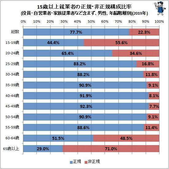 「就職氷河期世代」国立大学院卒・手取り月11万円、副業はパン工場　40代男性「身体も心も限界です」非正規公務員の現実