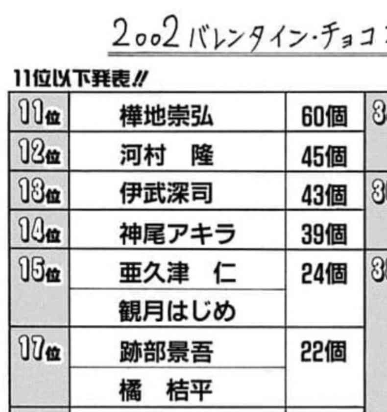 【祝誕生日】跡部景吾を語りましょう