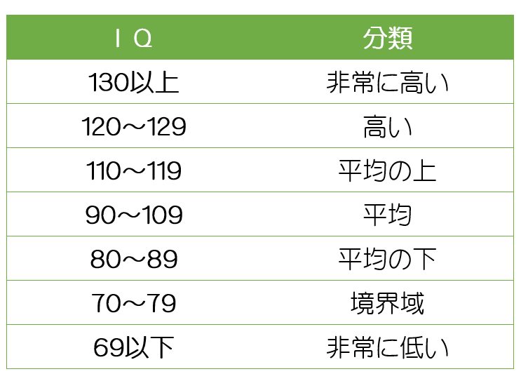 軽度知的障害の人