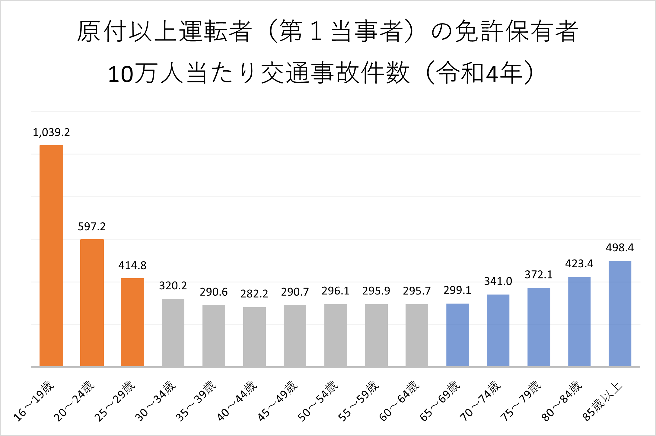 高齢化社会になったなと思うときありますか？