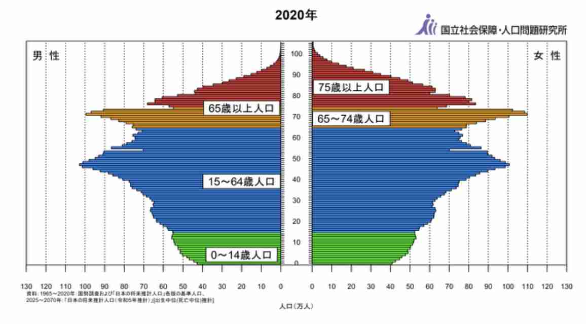 高齢化社会になったなと思うときありますか？
