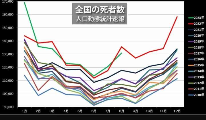俳優の蟷螂襲さん、脳梗塞で死去　65歳　朝ドラ「おちょやん」「舞いあがれ！」などに出演