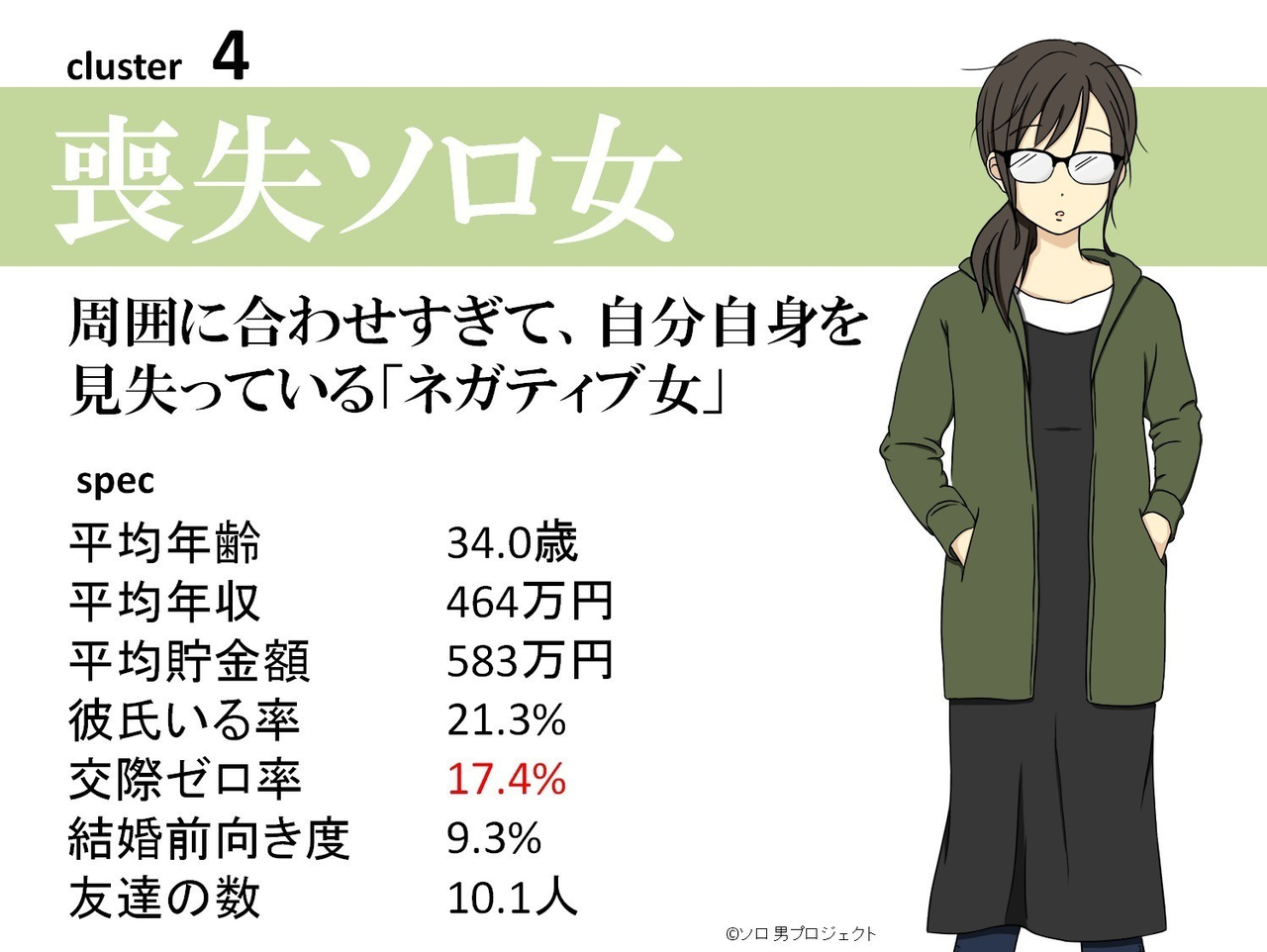 【10月】婚活総合トピ【2023】