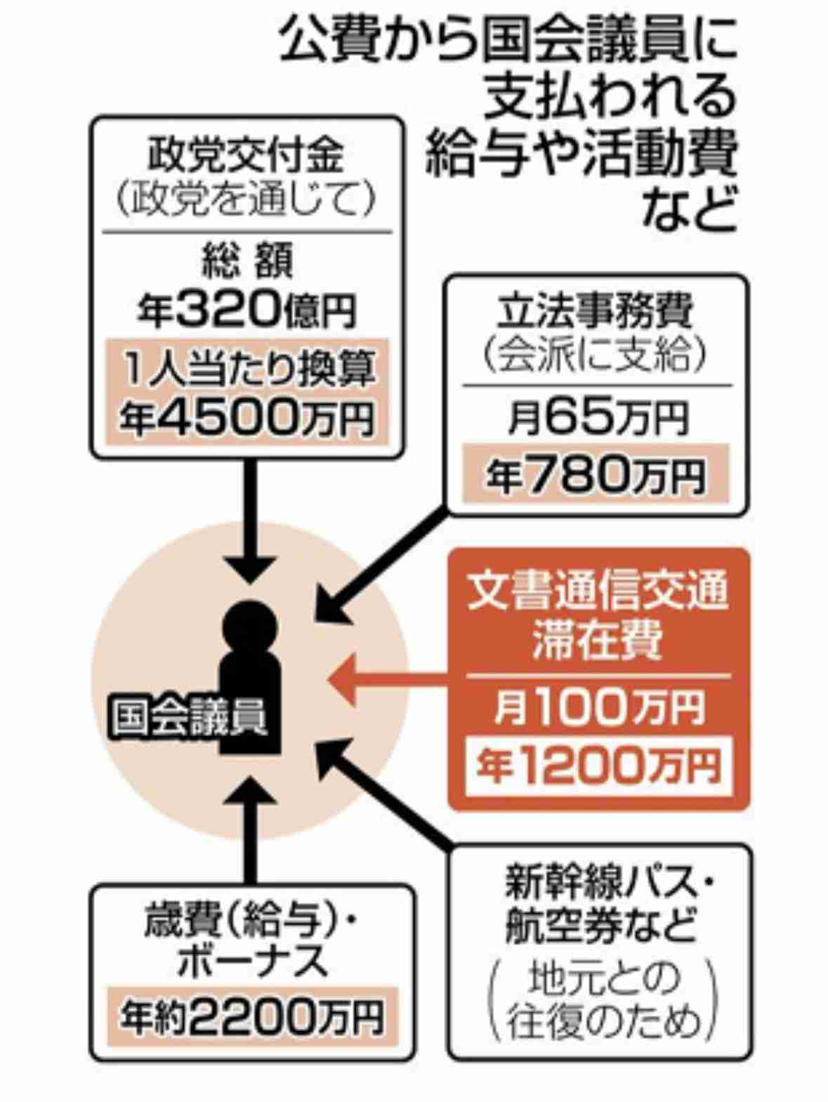値上げで食品販売が大幅減　日用品は底堅く、民間調査