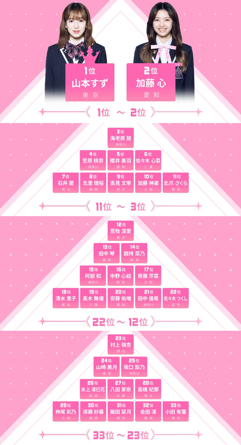 PRODUCE 101 JAPAN THE GIRLSを語りたい Part2 ガールズちゃんねる Girls Channel