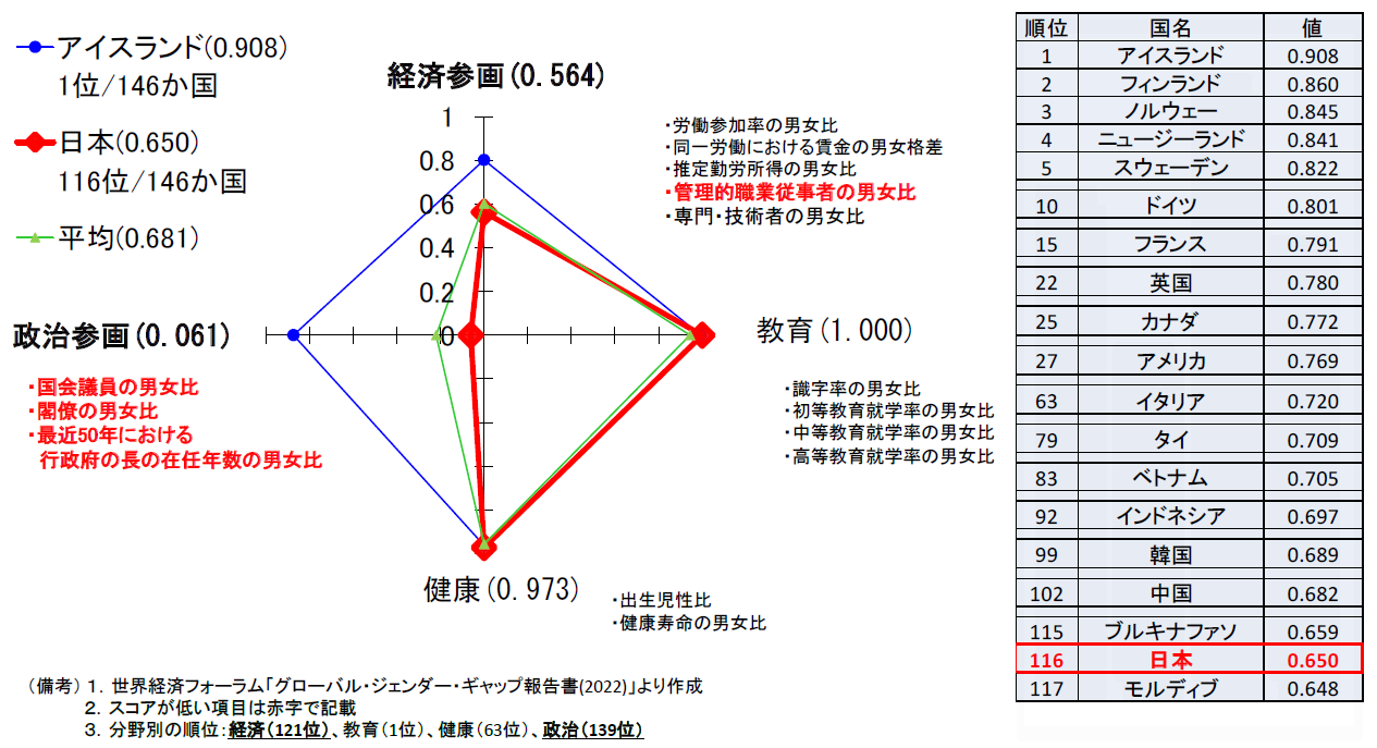 ノーベル経済学賞教授 日本の少子化に言及「日本は女性を働かせるだけではだめ」ゴールディン氏