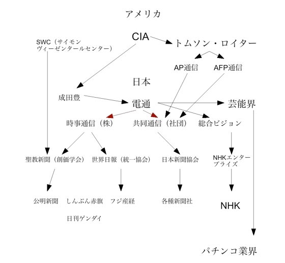 ガザの一般市民に総額1000万ドルの緊急人道支援　上川外相「食料、水、医療など行き届くように」