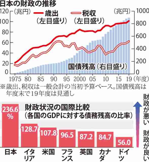 ガザの一般市民に総額1000万ドルの緊急人道支援　上川外相「食料、水、医療など行き届くように」