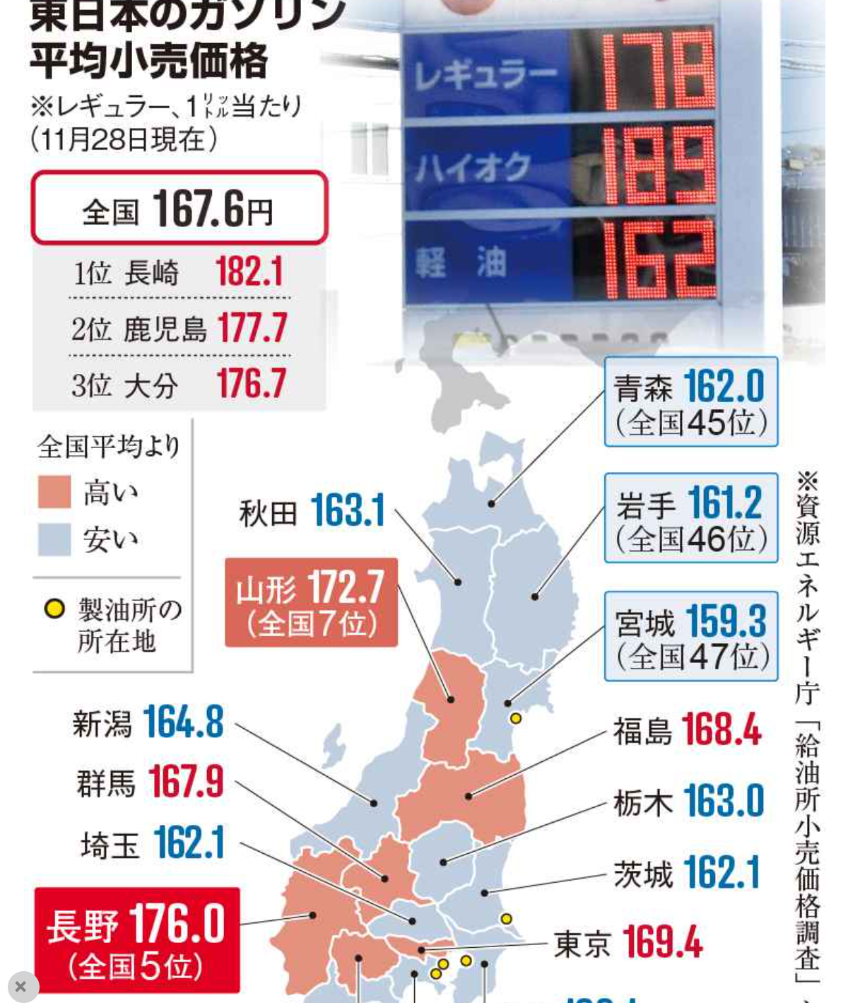 六本木のガソリンスタンドで「東京の洗礼」　衝撃のリッター価格にネット同情「地域差すごい」