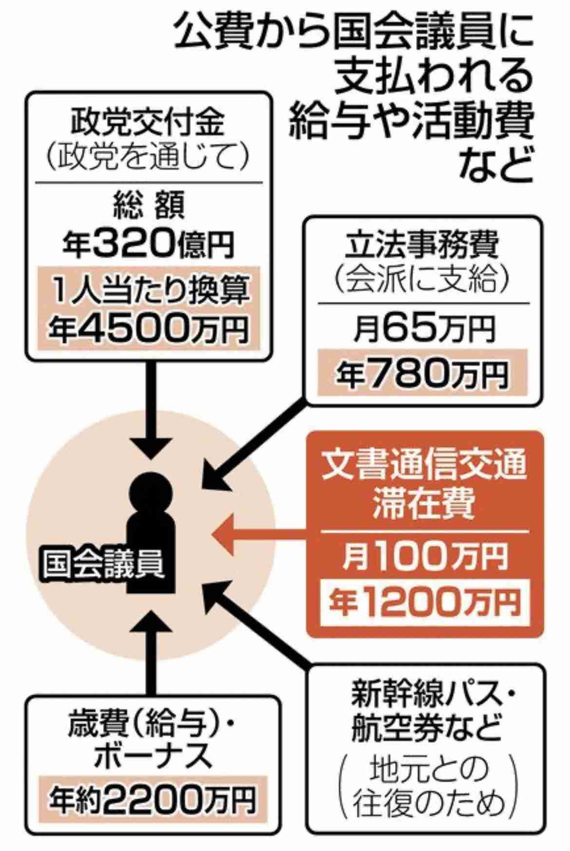 介護職、月6千円賃上げ案で最終調整 政府経済対策、人材流出抑止へ