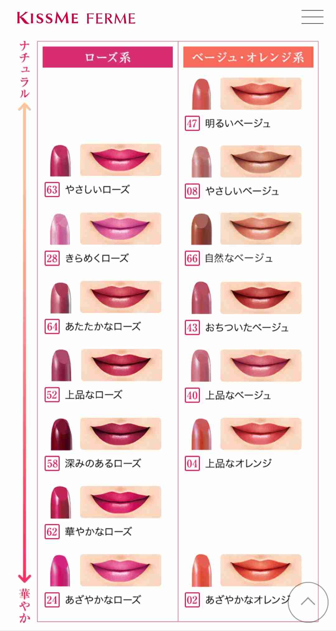 最近のリップって名前変じゃないですか？