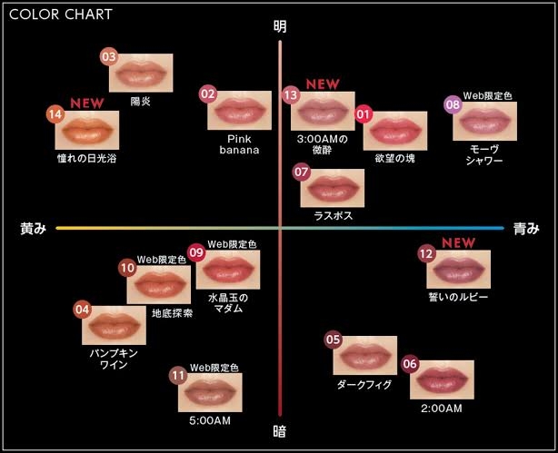 最近のリップって名前変じゃないですか？