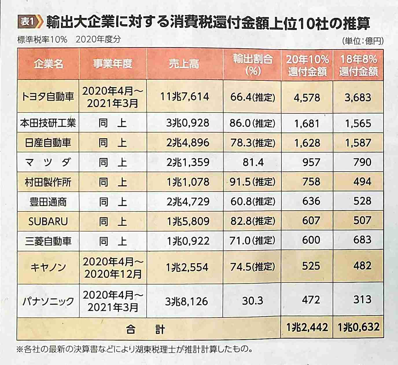 トヨタ「最小・最安コンパクトカー」19年の歴史に幕！ 「さよならプチトヨタ！」「安さも魅力だった」など終売「パッソ」に別れを惜しむ声も