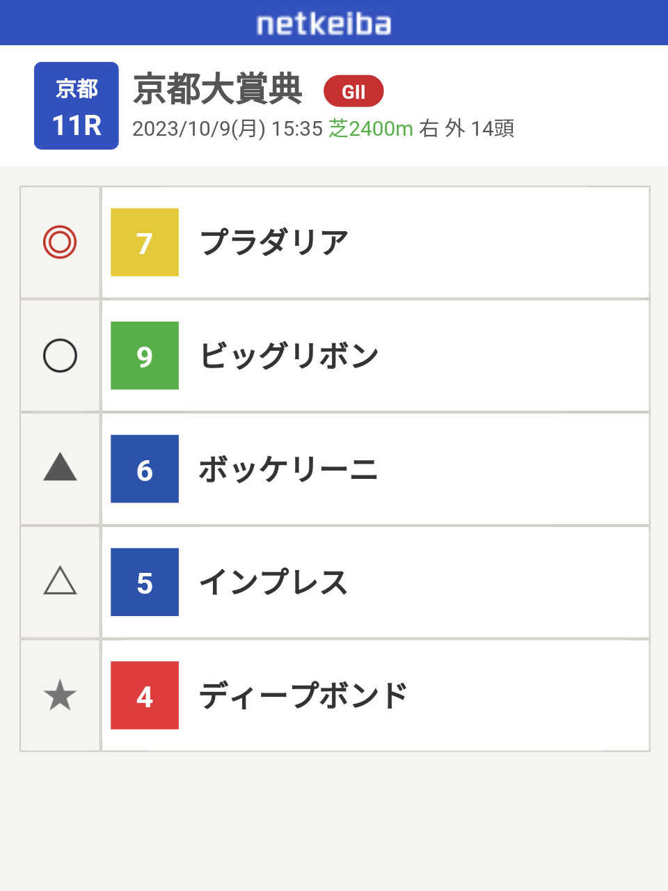 【競馬】UMAJO集まれ！ part 29【アンチ厳禁】