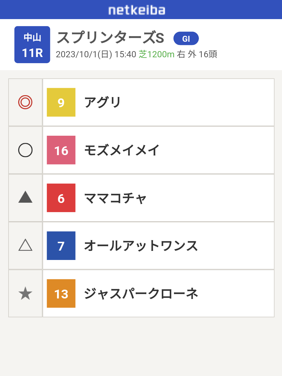 【競馬】UMAJO集まれ！ part 29【アンチ厳禁】