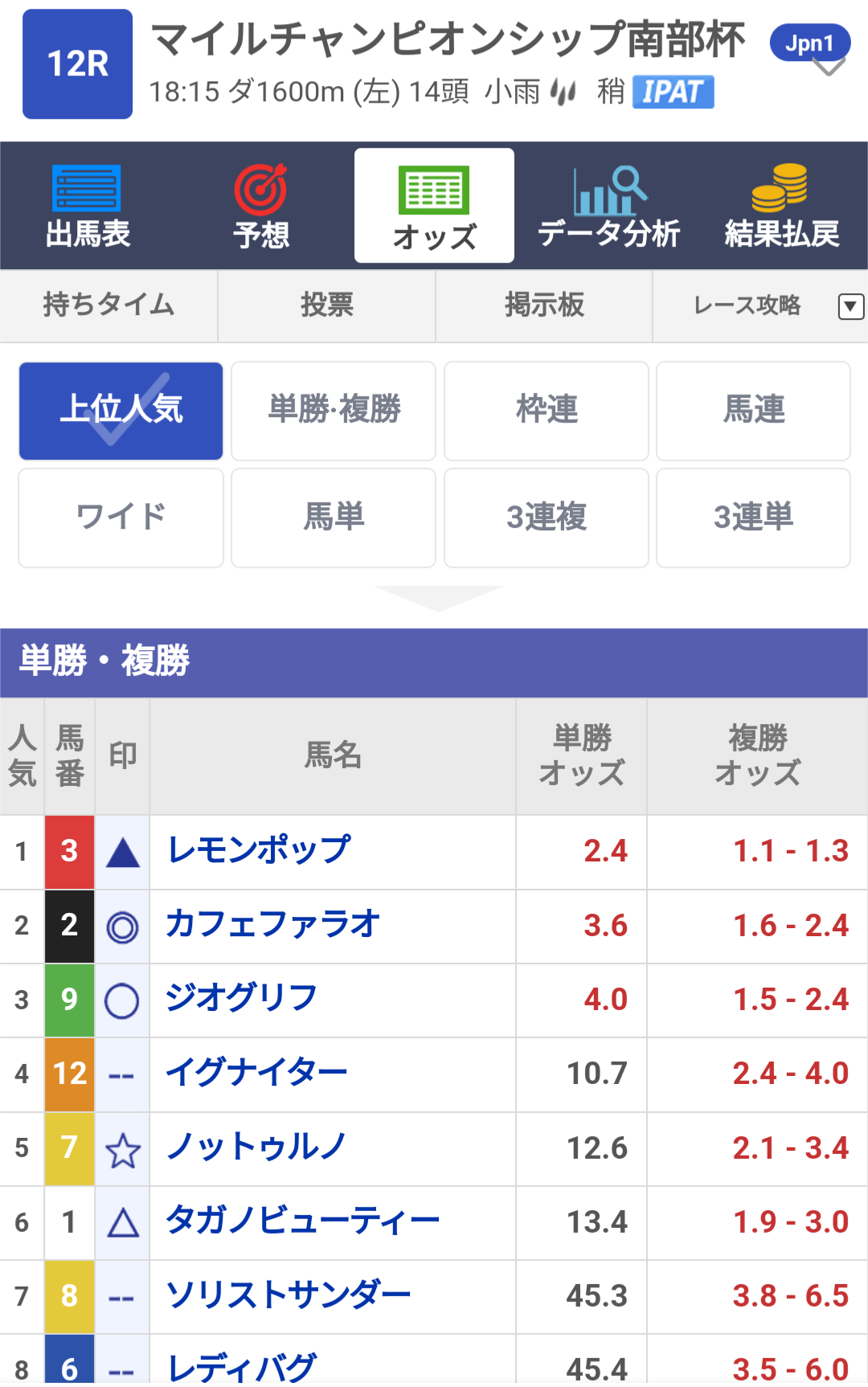 【競馬】UMAJO集まれ！ part 29【アンチ厳禁】