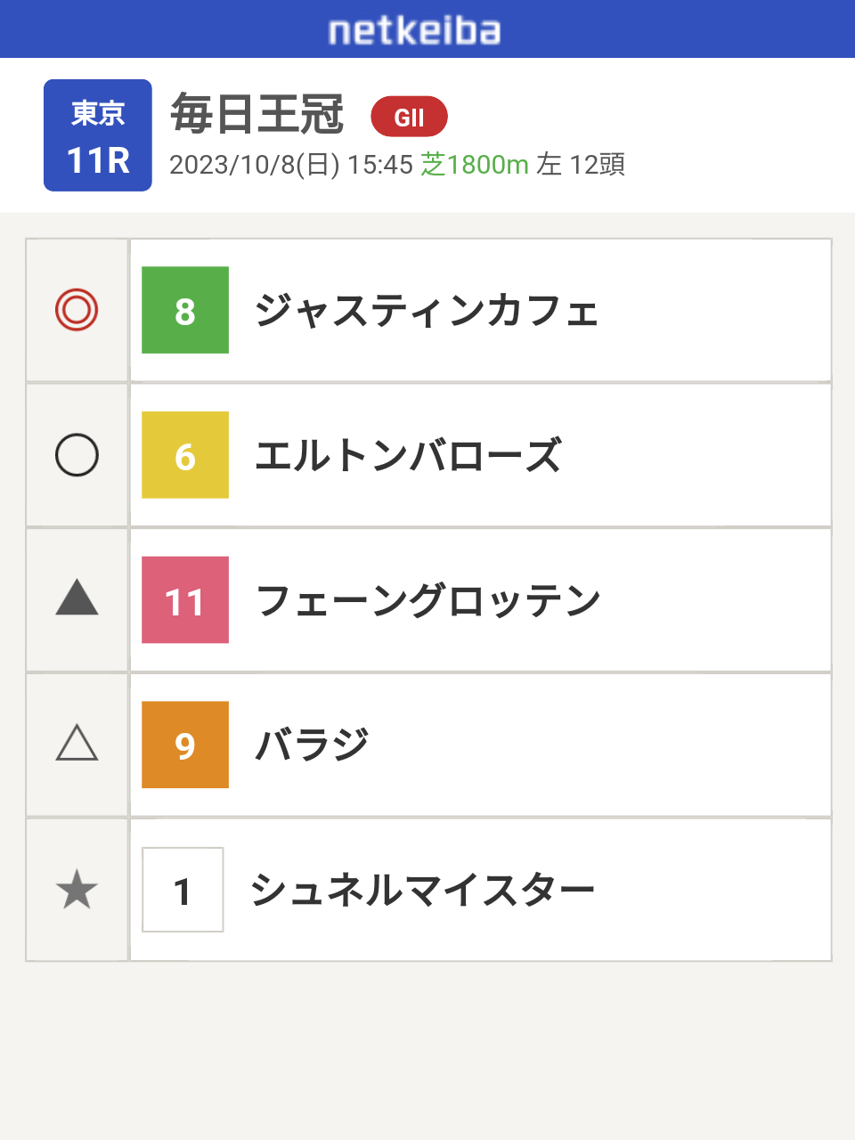【競馬】UMAJO集まれ！ part 29【アンチ厳禁】