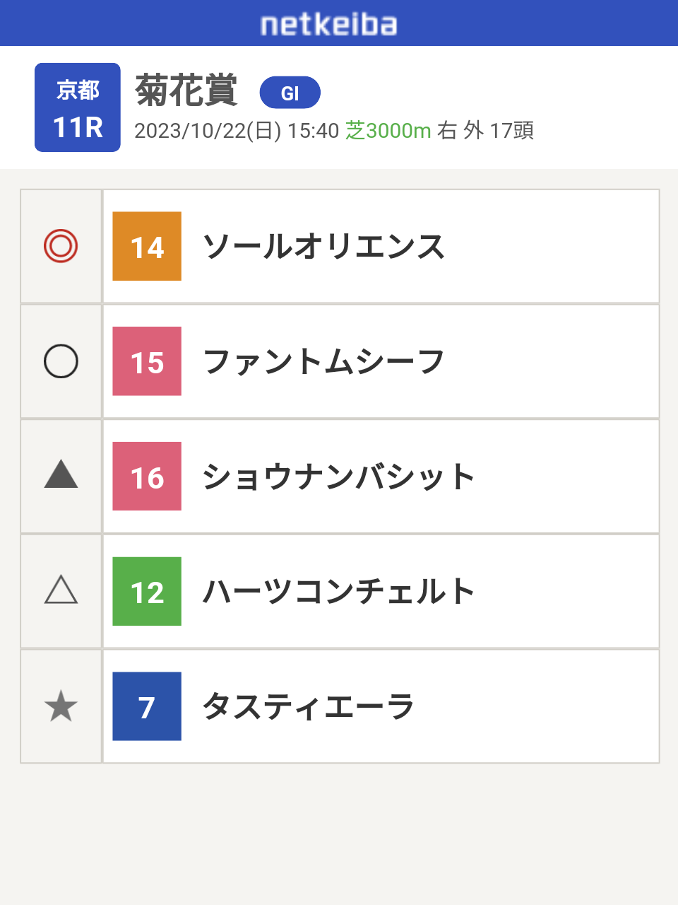 【競馬】UMAJO集まれ！ part 29【アンチ厳禁】