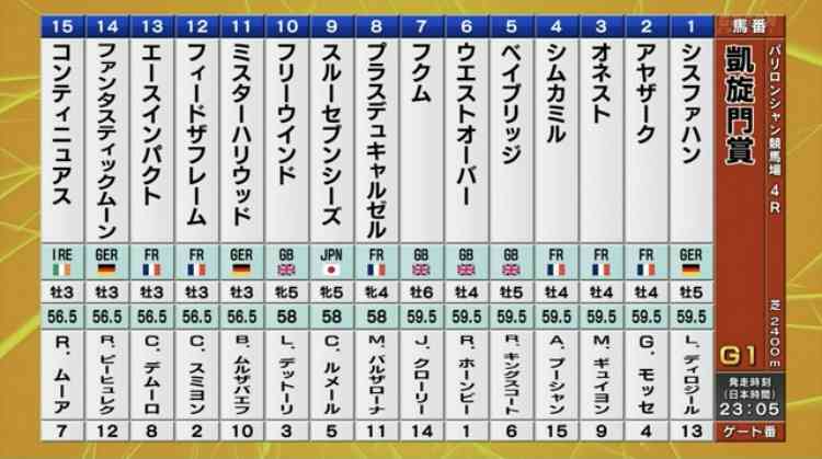 【競馬】UMAJO集まれ！ part 29【アンチ厳禁】