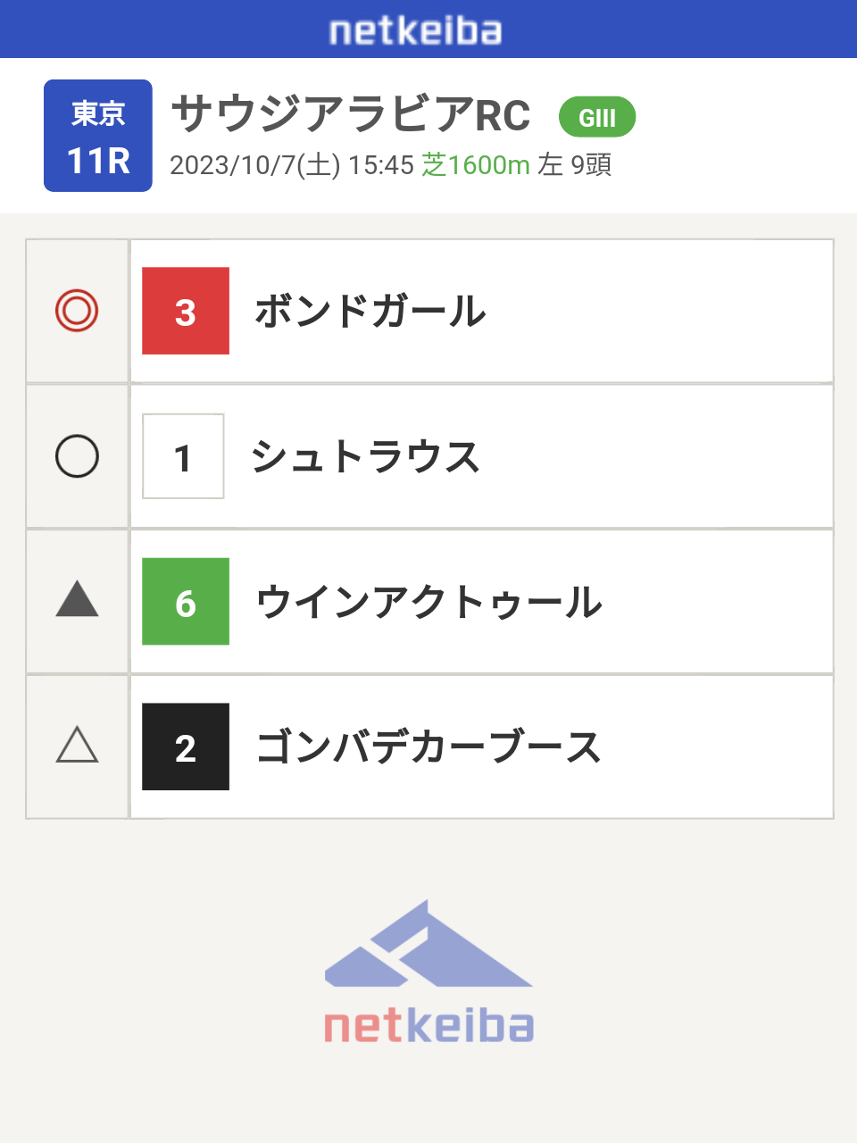 【競馬】UMAJO集まれ！ part 29【アンチ厳禁】