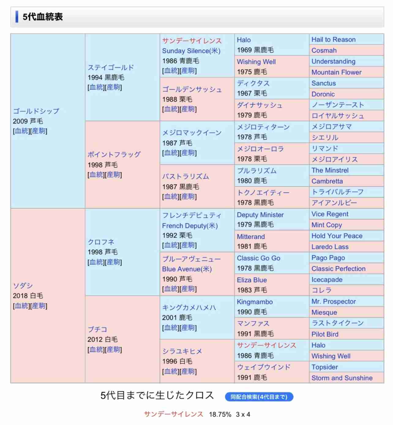 【競馬】UMAJO集まれ！ part 29【アンチ厳禁】