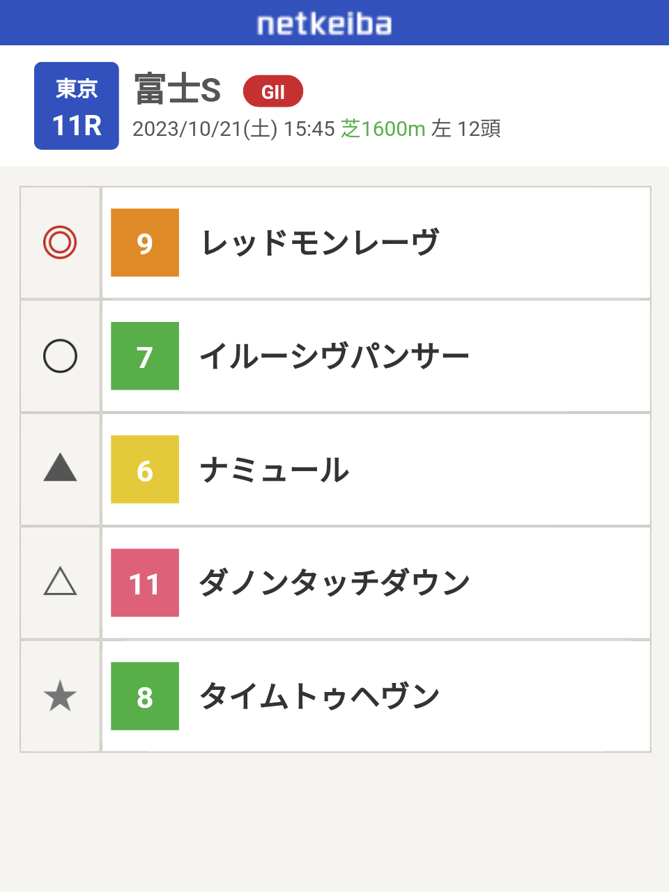 【競馬】UMAJO集まれ！ part 29【アンチ厳禁】