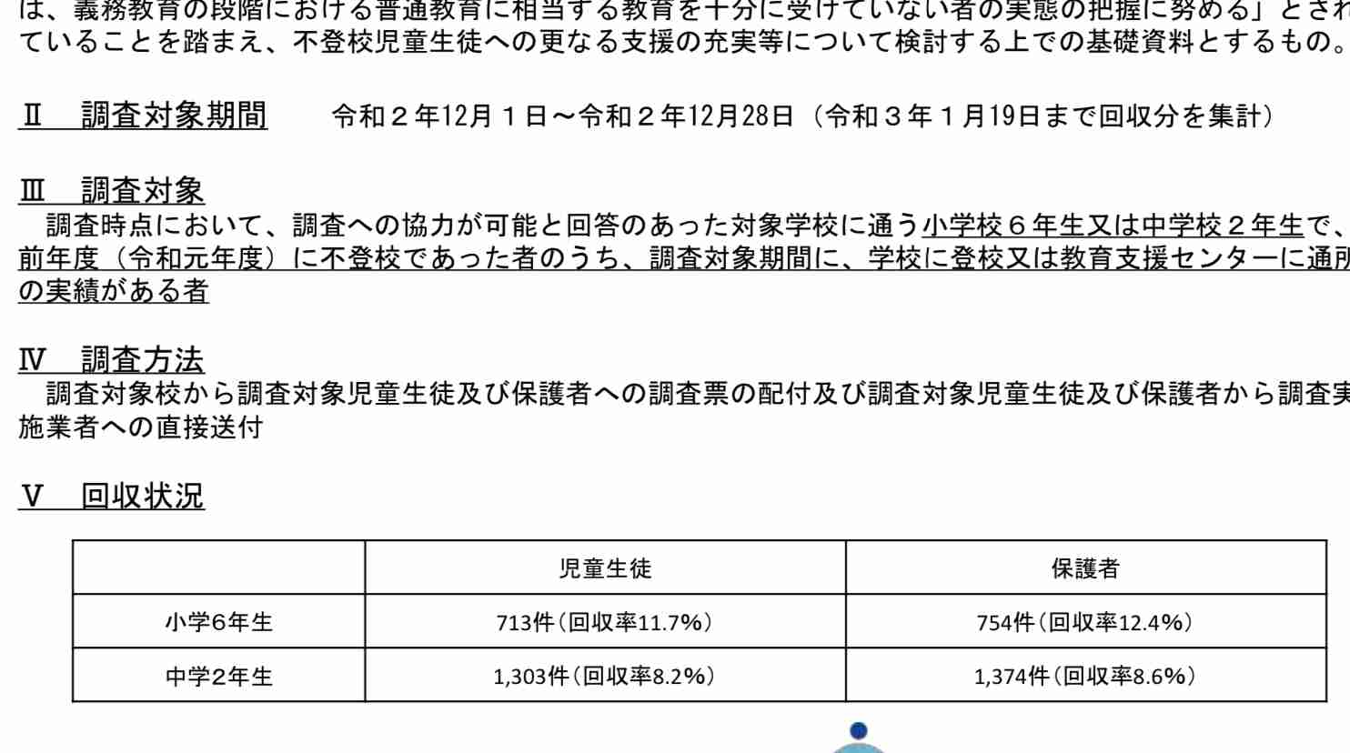 「不登校の責任の大半は親」「フリースクールは国家の根幹崩す」と発言の市長　釈明するも「その偏見が一番傷付く」の声
