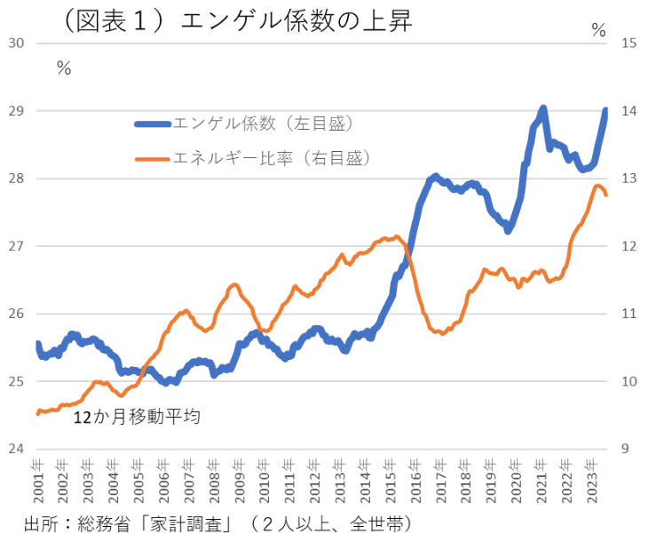 「わびしすぎ！」「戦後か」物価高騰で学校給食のメニュー減少、量も半分になるという恐るべき現状を打破するには