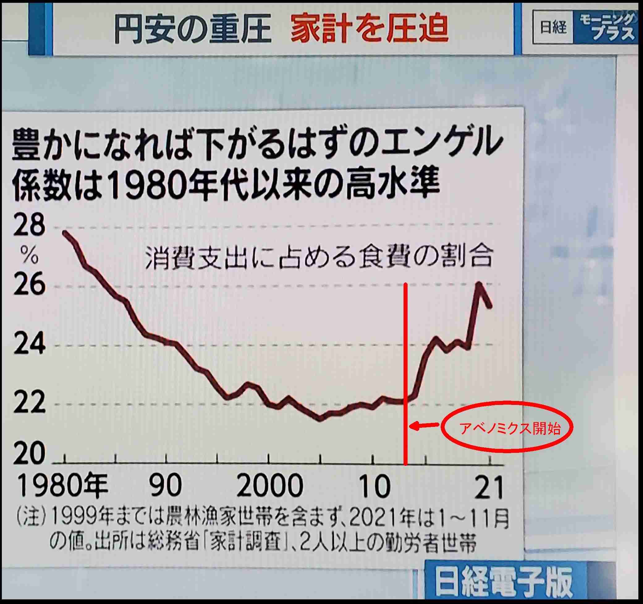 「わびしすぎ！」「戦後か」物価高騰で学校給食のメニュー減少、量も半分になるという恐るべき現状を打破するには