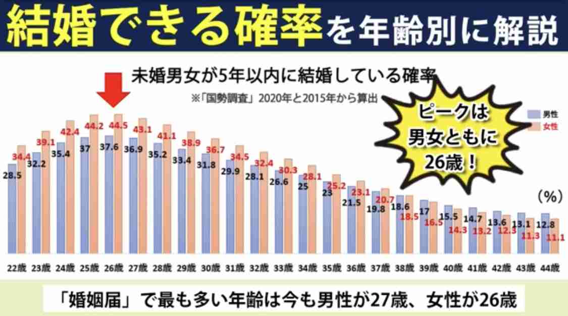 共働き希望で相手に求める最低限の年収