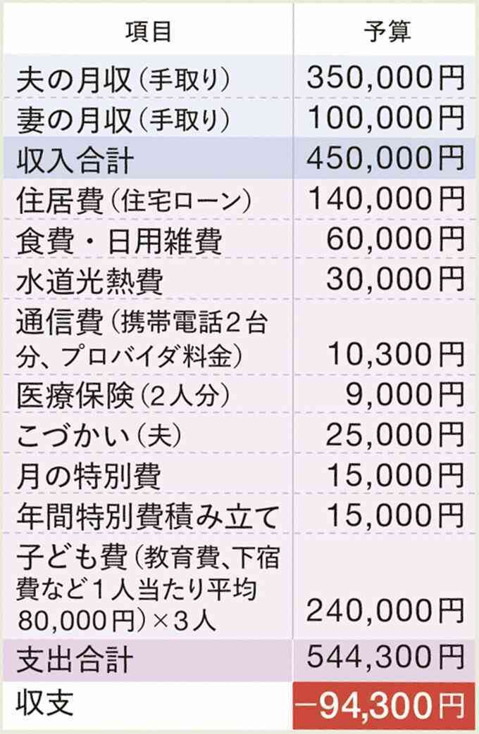 子供が小さいうちが貯め時と言うけど…