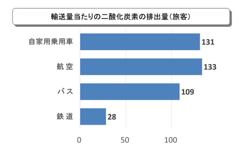 フランス人41％が賛成「飛行機に乗るのは生涯で４回まで」　気候変動対策の一環