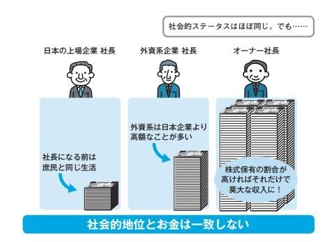 お金持ちあるあるをコメントしていくトピ