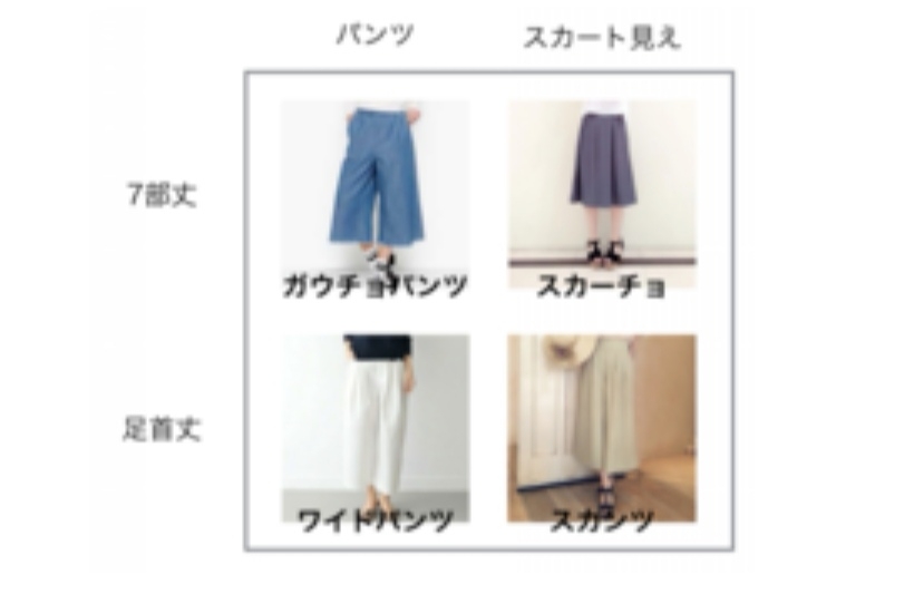 このファッション定番or古い