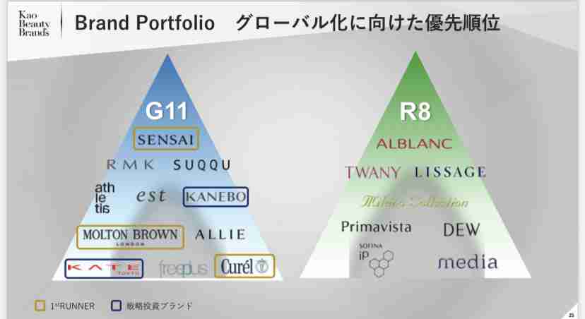 花王コフレドールで波紋 「大手ドラコス」の苦境 「プチプラ」「デパコス」は好調なのになぜ?