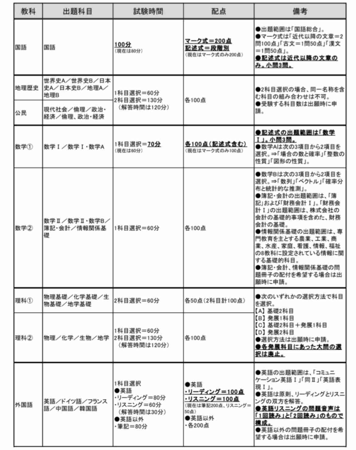 【難関大学】受験生の親！