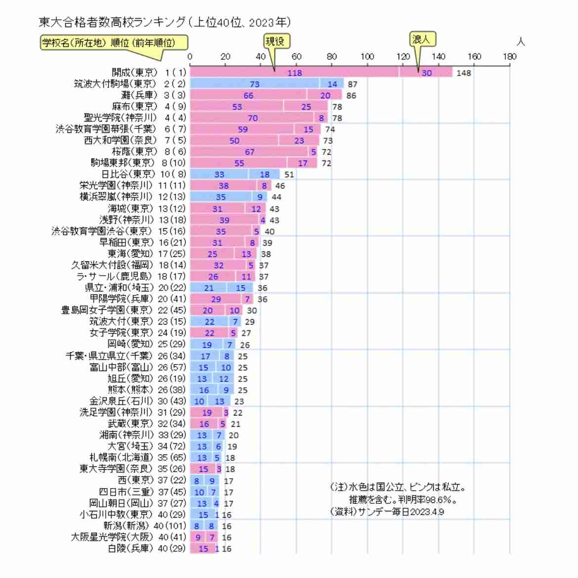 【難関大学】受験生の親！