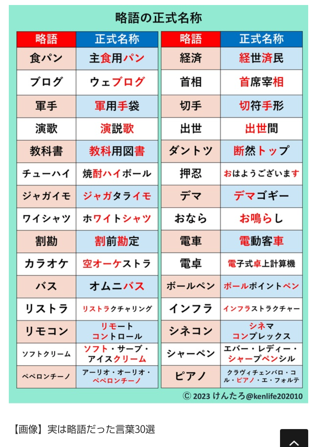 人によって言い方が違うもの