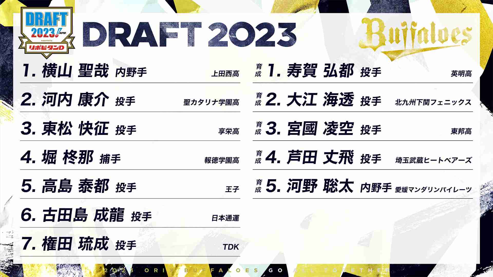 オリックスバファローズファン集まれ!Part６