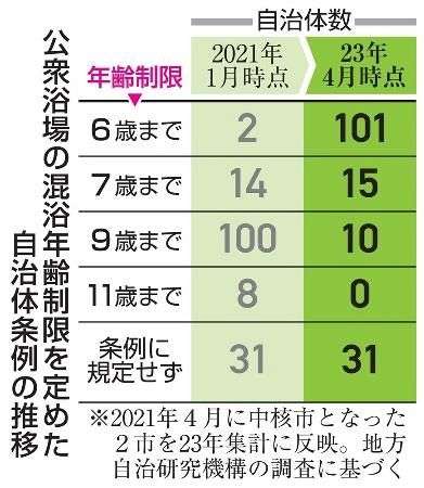 男湯の脱衣場で、父親に連れられていた女児を狙い…スマホをタオルで隠して盗撮、19歳の自称・会社員「ストレスから、女の子の裸を撮影して安らぎたかった」