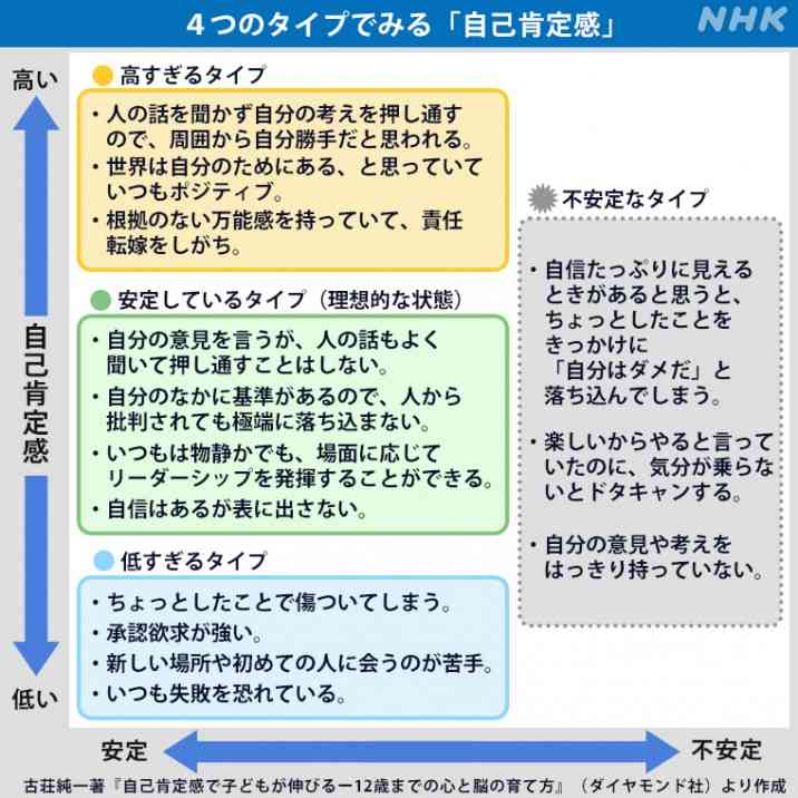 職場の人からどう思われてるか気になってしまう
