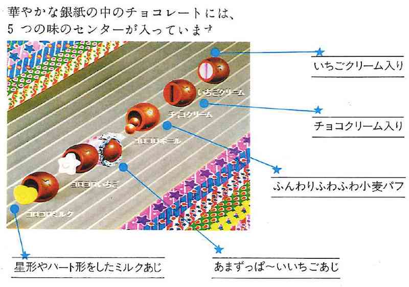 このお菓子って昔こうじゃなかった？part2