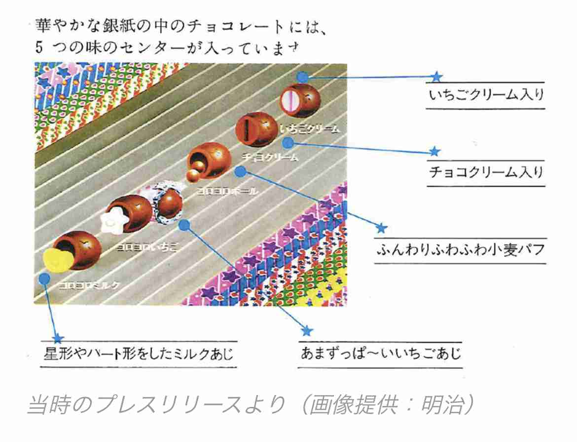 このお菓子って昔こうじゃなかった？part2
